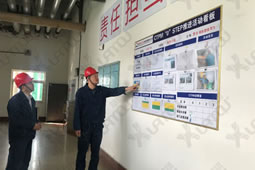 華謀咨詢?yōu)槟常òb行業(yè)）公司進(jìn)行0階段看板診斷